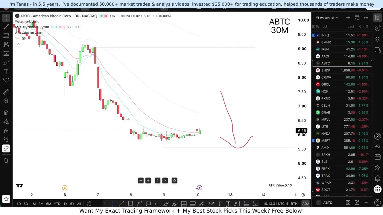 ABTC Stock Next WEEK CRAZY!? (Exact Play Exposed) American Bitcoin Corp