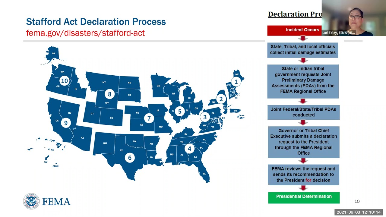 Disaster Recovery for Cultural Organizations (PACO)