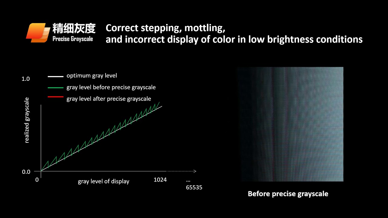 Precise Grayscale - NovaStar Technology