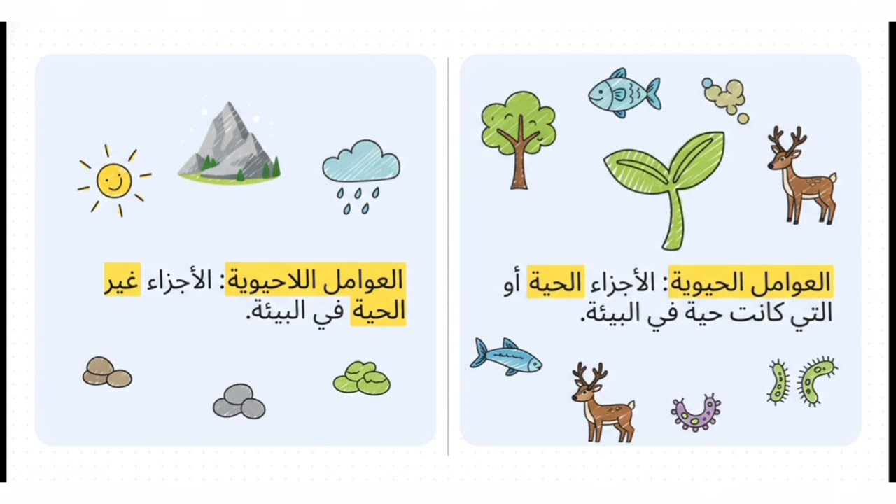 ملخص الدرس الاول الغلاف الحيوى علوم متكاملة ترك تامر منهج جديد 2026 جزء ١