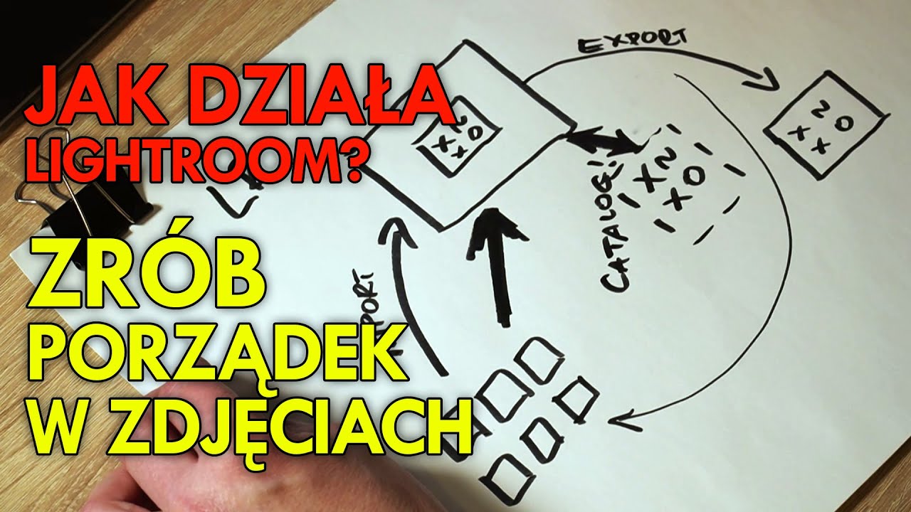 📸 Zrób porządek w zdjęciach, jak działa Lightroom?