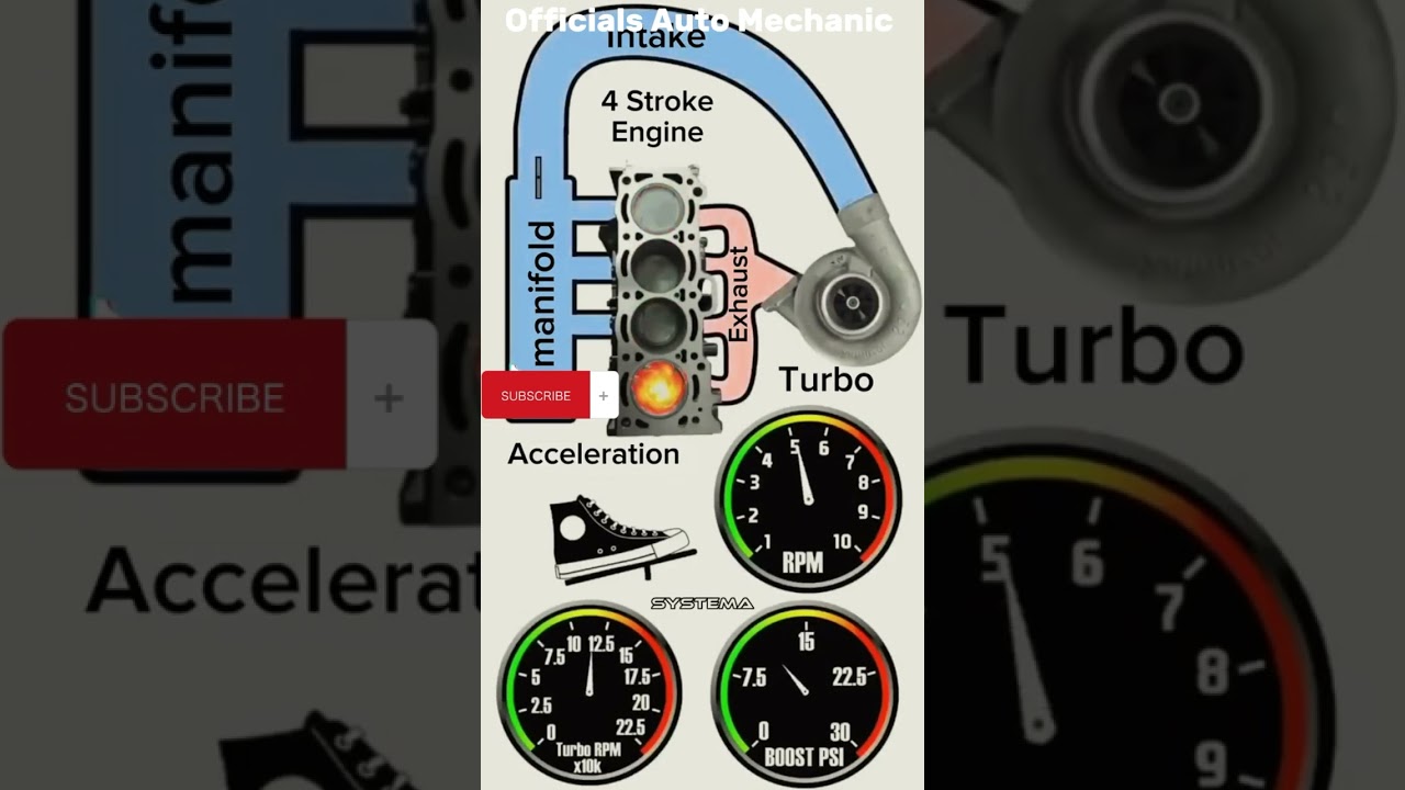 Intake Manifold Explained