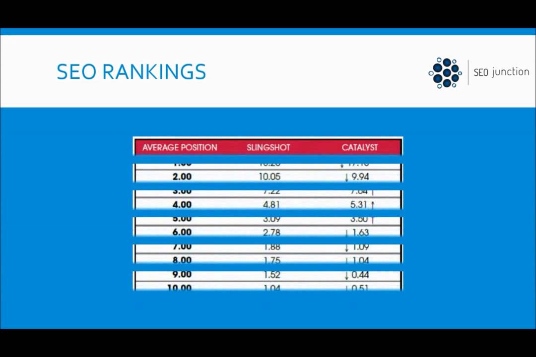 SEOjunction-Your Business Solution Partner