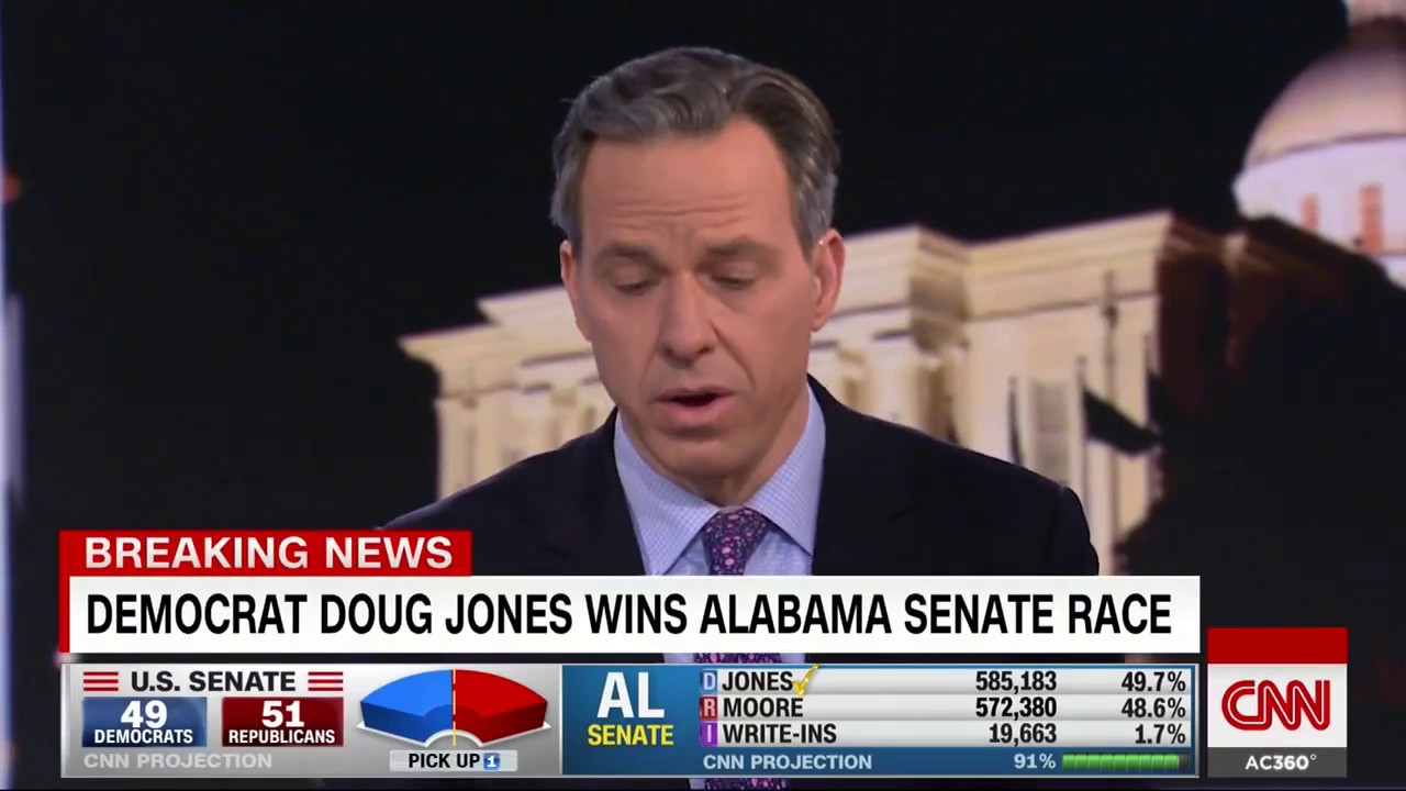 Tapper: Moore's loss is a huge defeat for Trump