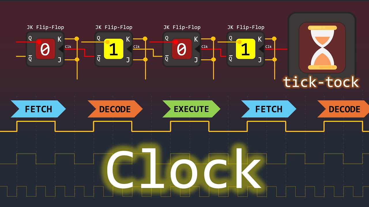 How the Clock Tells the CPU to 