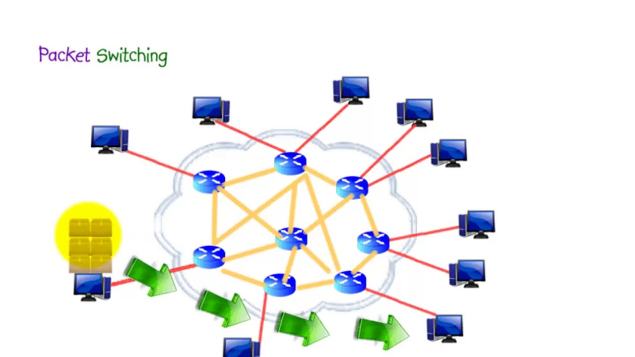 Datagrams & Virtual Circuits