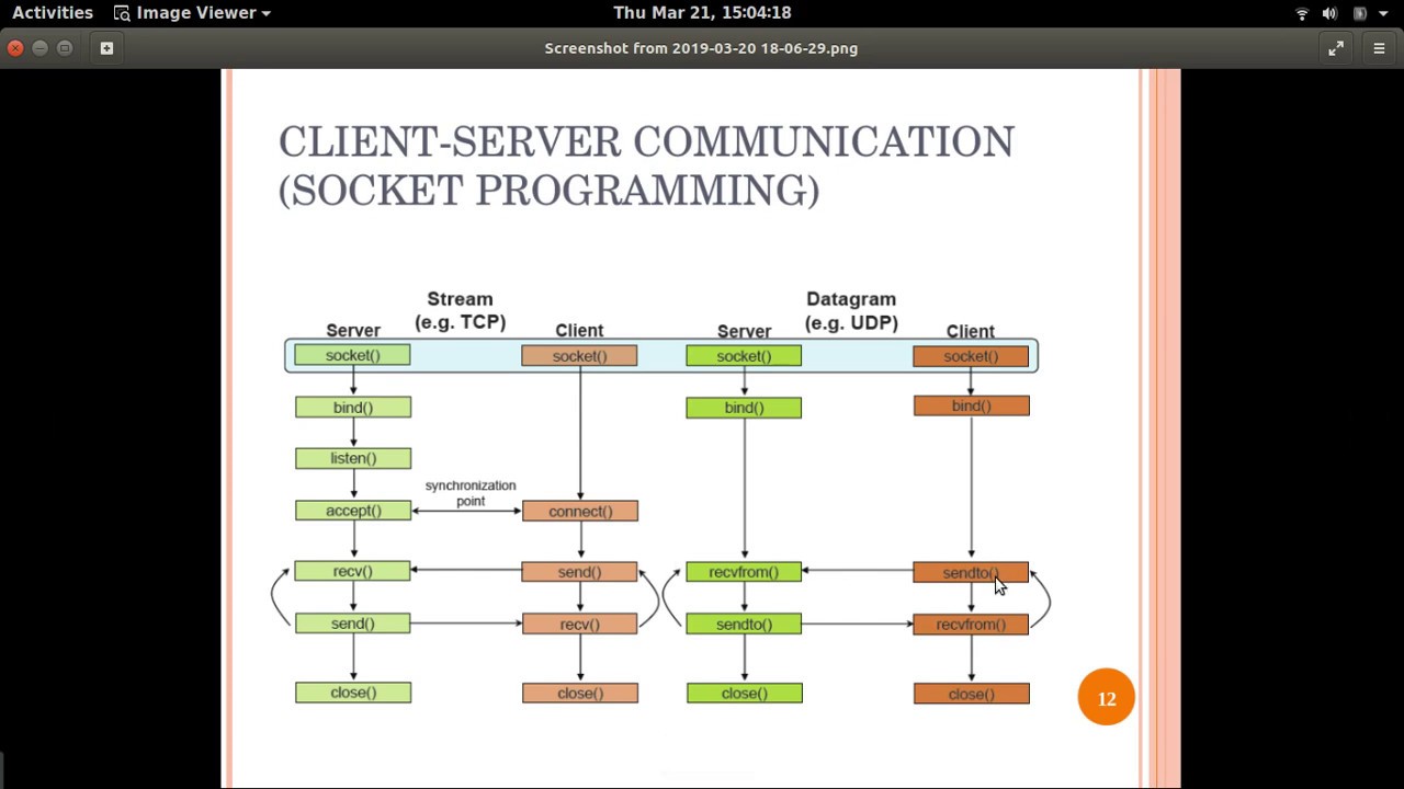 C Program for UDP Program
