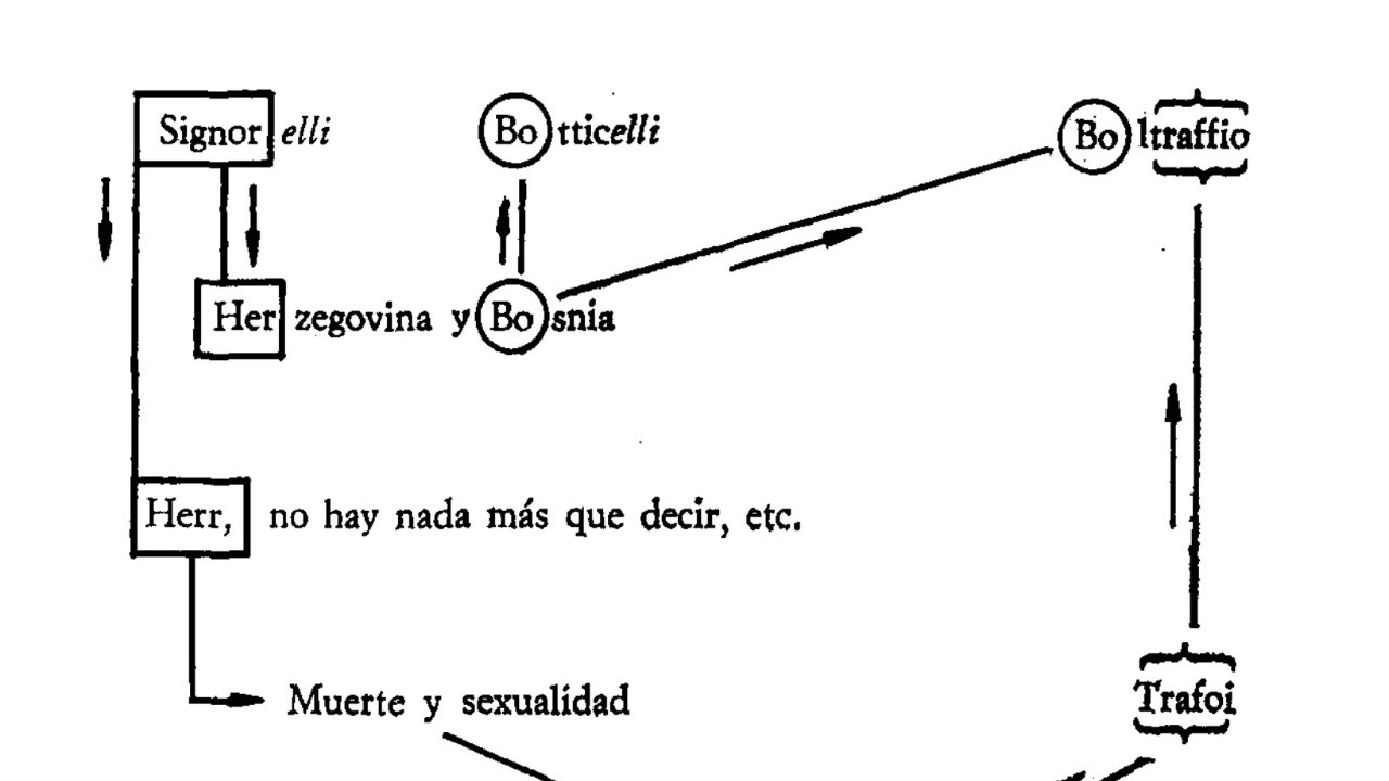 Botticelli, Boltraffio y el olvido de nombres propios