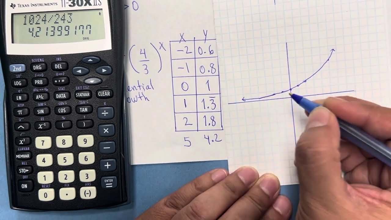 10 Exponential Growth and Decay