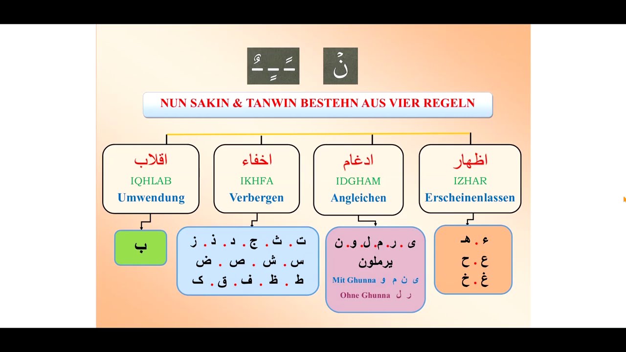 Quran Karim Tajweed lernen ( Lektion 4 ) IZHAR auf Deutsch