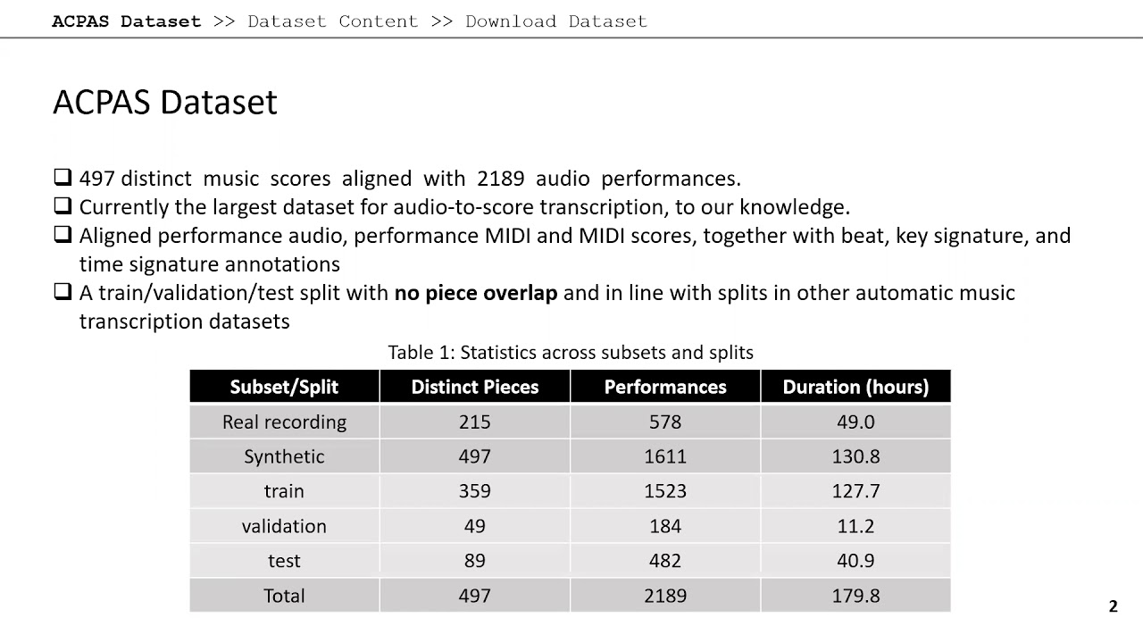 ACPAS: a dataset of Aligned Classical Piano Audio and Scores for audio-to-score transcription. L-Liu