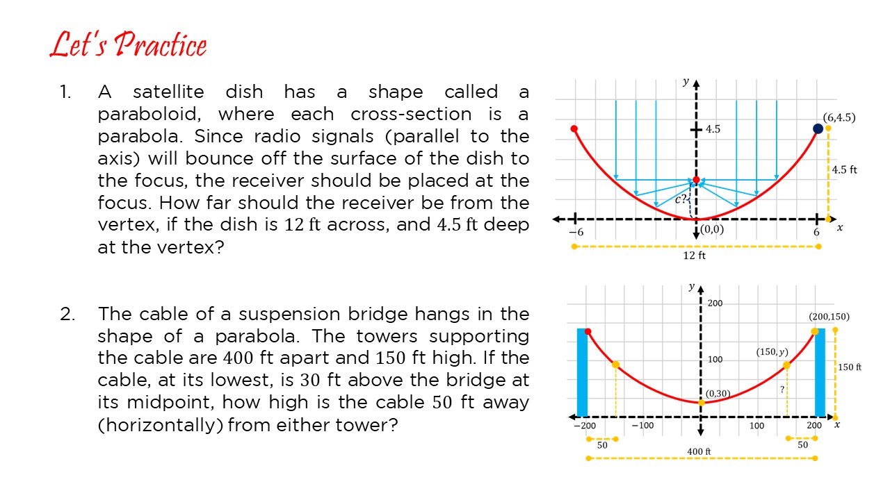Precalculus | Parabolas | Part 3