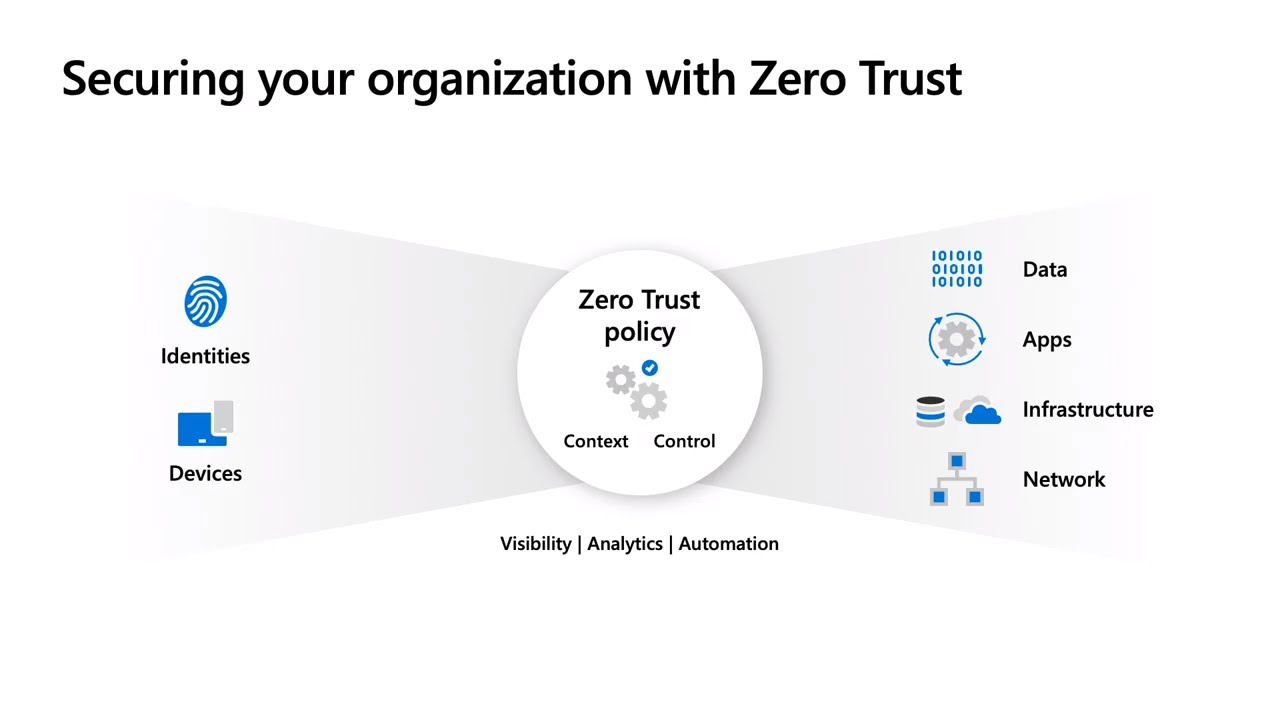 Take a Zero Trust approach to secure your networks