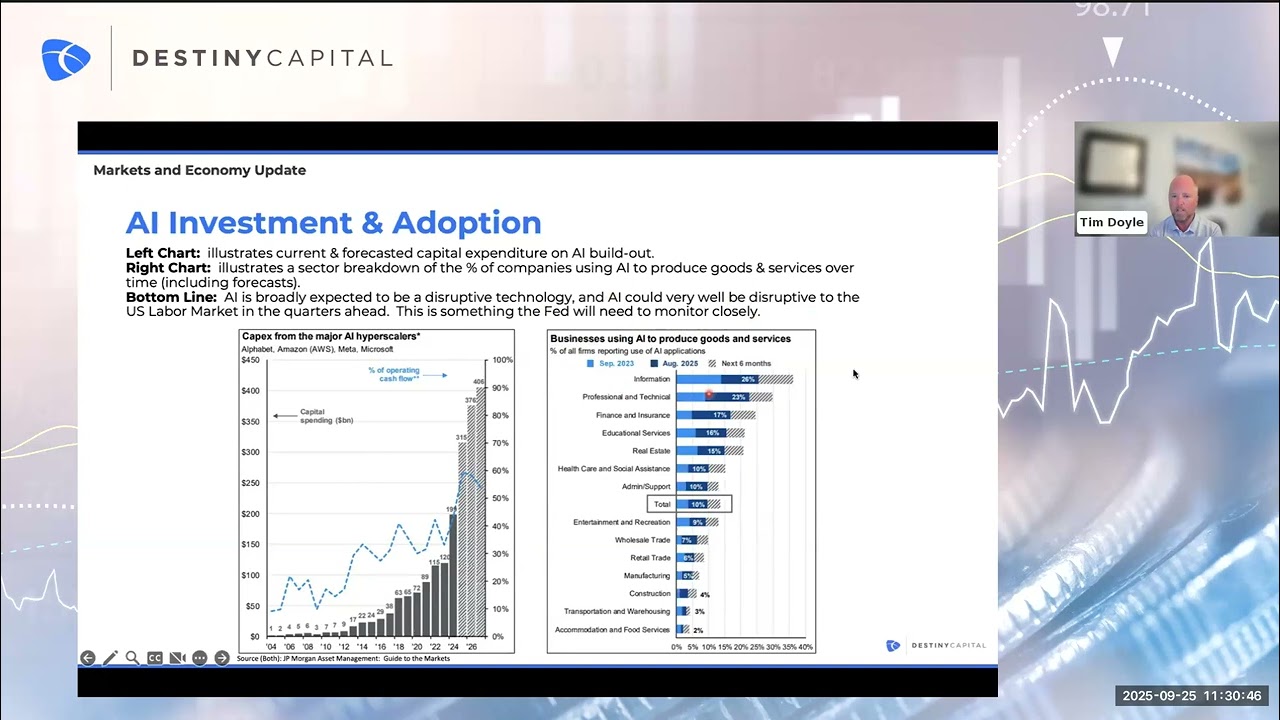 September 2025 Markets & Economy