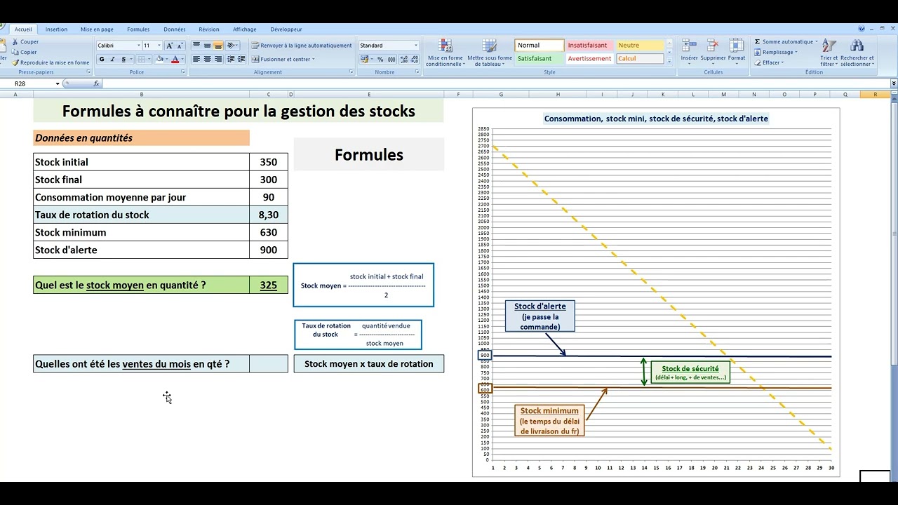 Outils de gestion des stocks