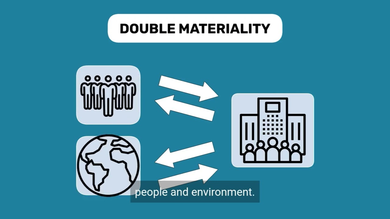 What is Materiality
