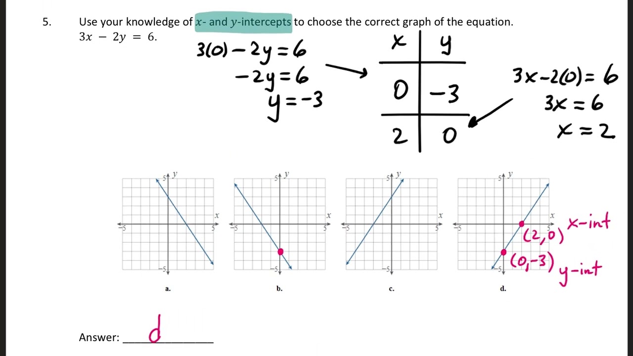 Graphing Equations in Two Variables - Part One