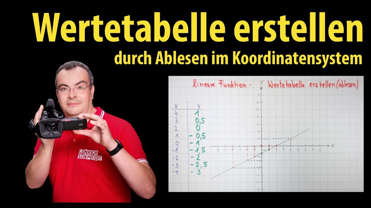 lineare Funktion - Wertetabelle erstellen - durch Ablesen im Koordinatensystem | Lehrerschmidt