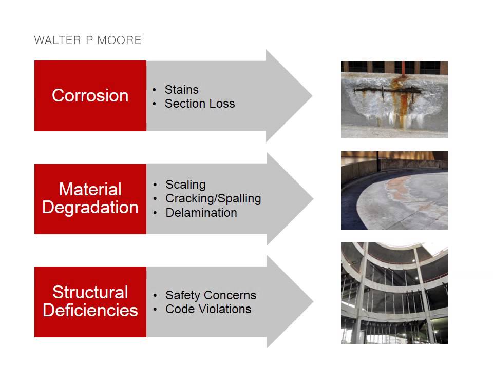 Capital Asset Management Plans: Smart Tools for Asset Managers