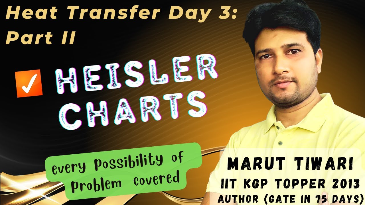 | Heat Transfer Day 3: Part II | Heisler Charts |