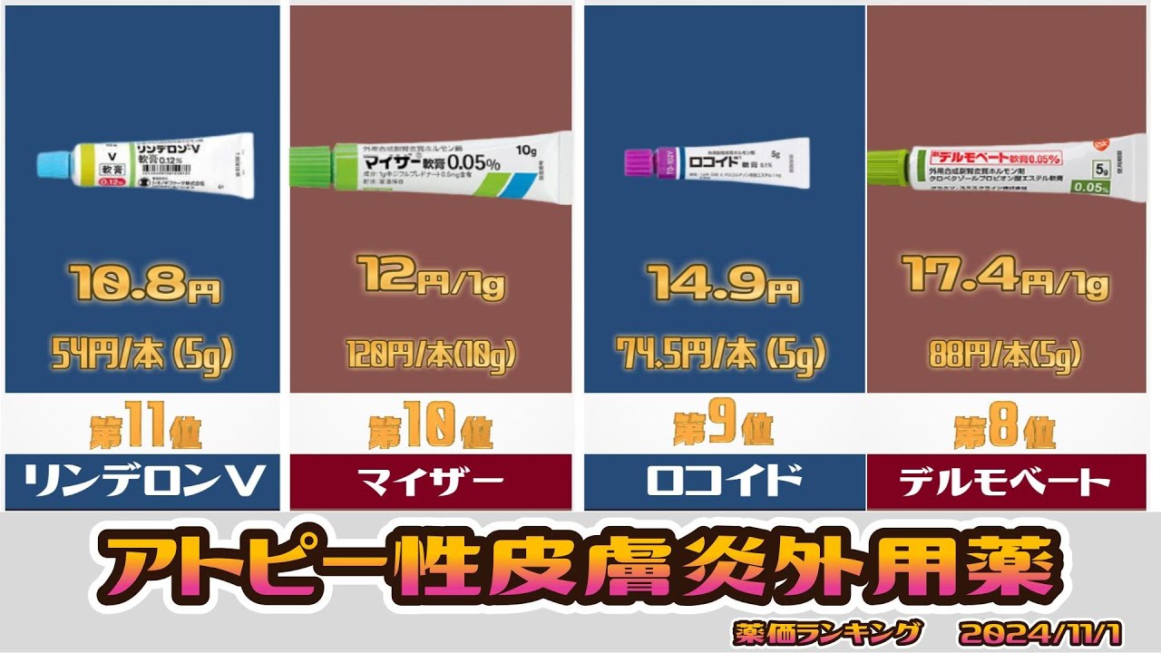 アトピー性皮膚炎の外用薬紹介　薬価ランキング　2024.11.1