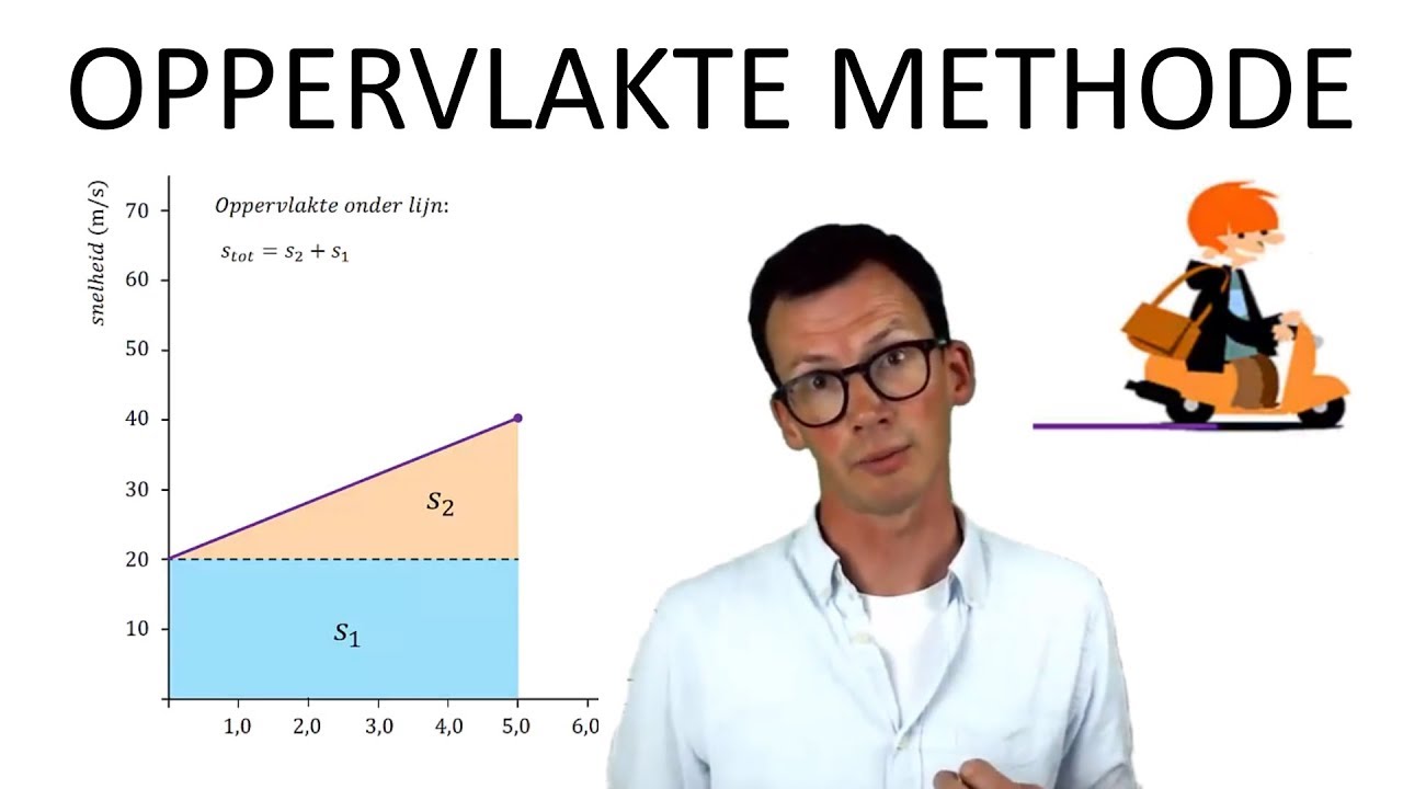Natuurkunde uitleg OPPERVLAKTE METHODE (vt)-DIAGRAM