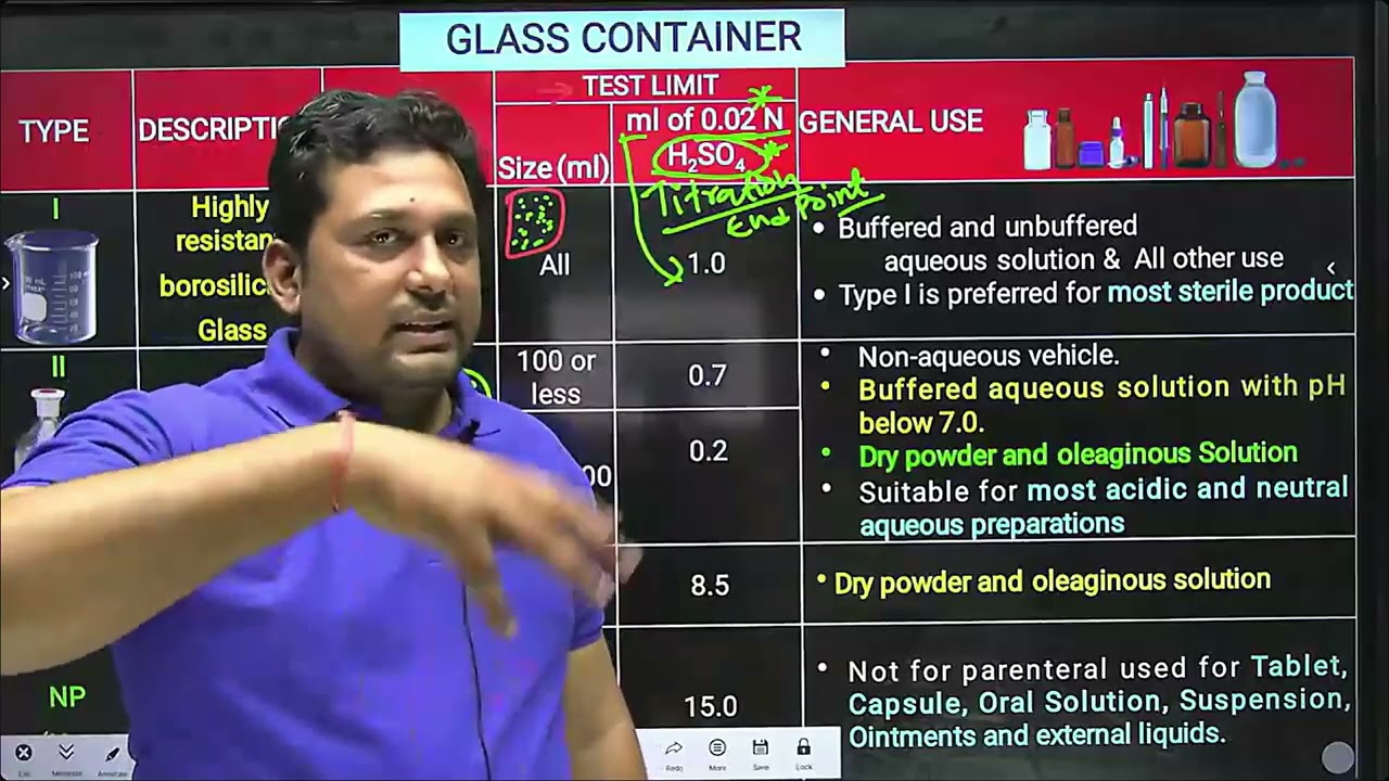 LECTURE 04 PARENTERAL PRODUCTS PHARMACEUTICAL TECHNOLOGY