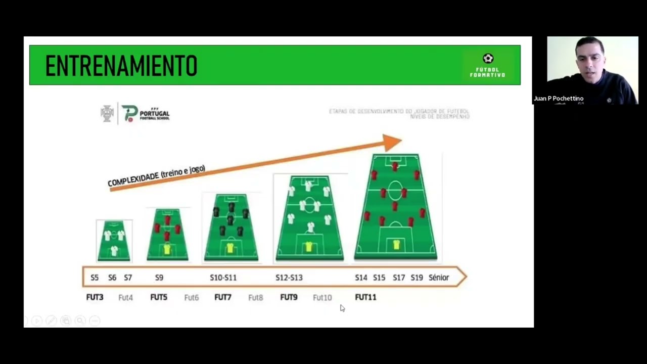 Teoría del Entrenamiento de Fútbol #FutbolFormativo