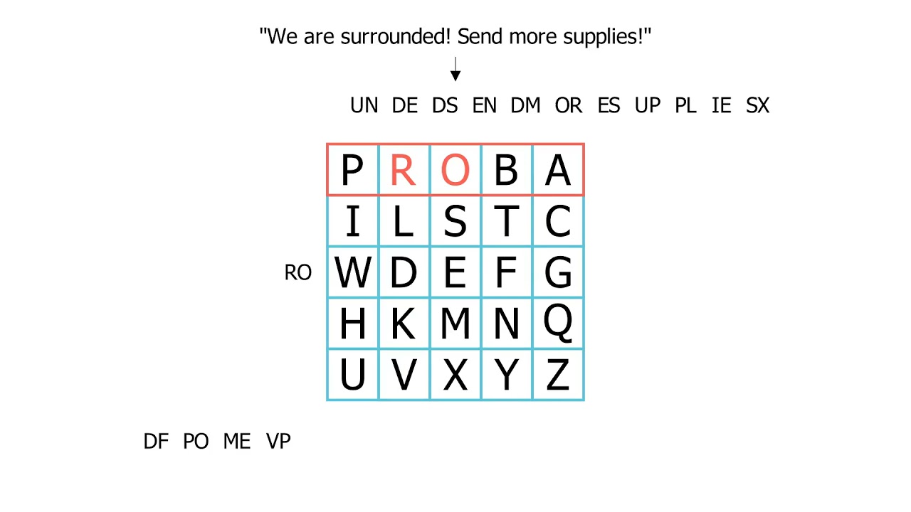 The Playfair cipher from WWI
