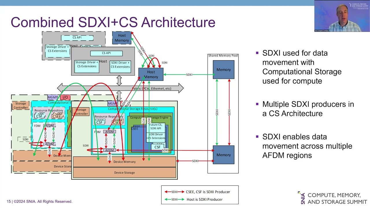 SNIA Computational Storage Standards