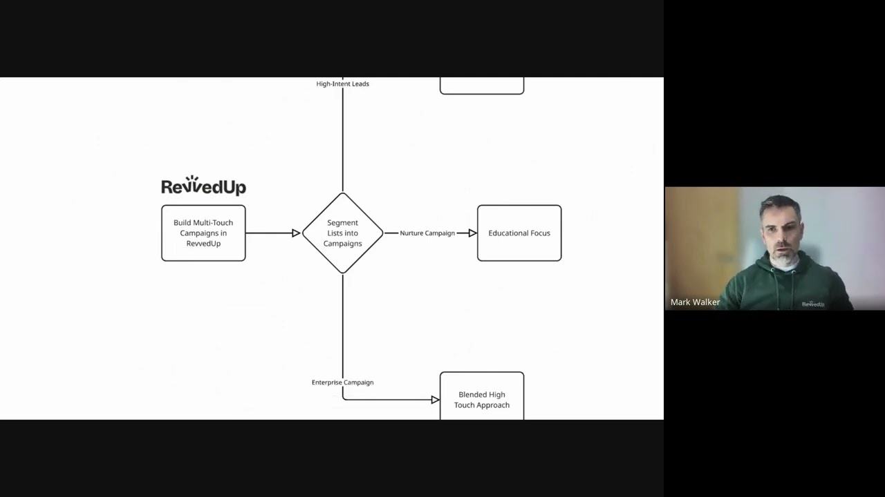 Building Scalable ABM for Total Market Engagement