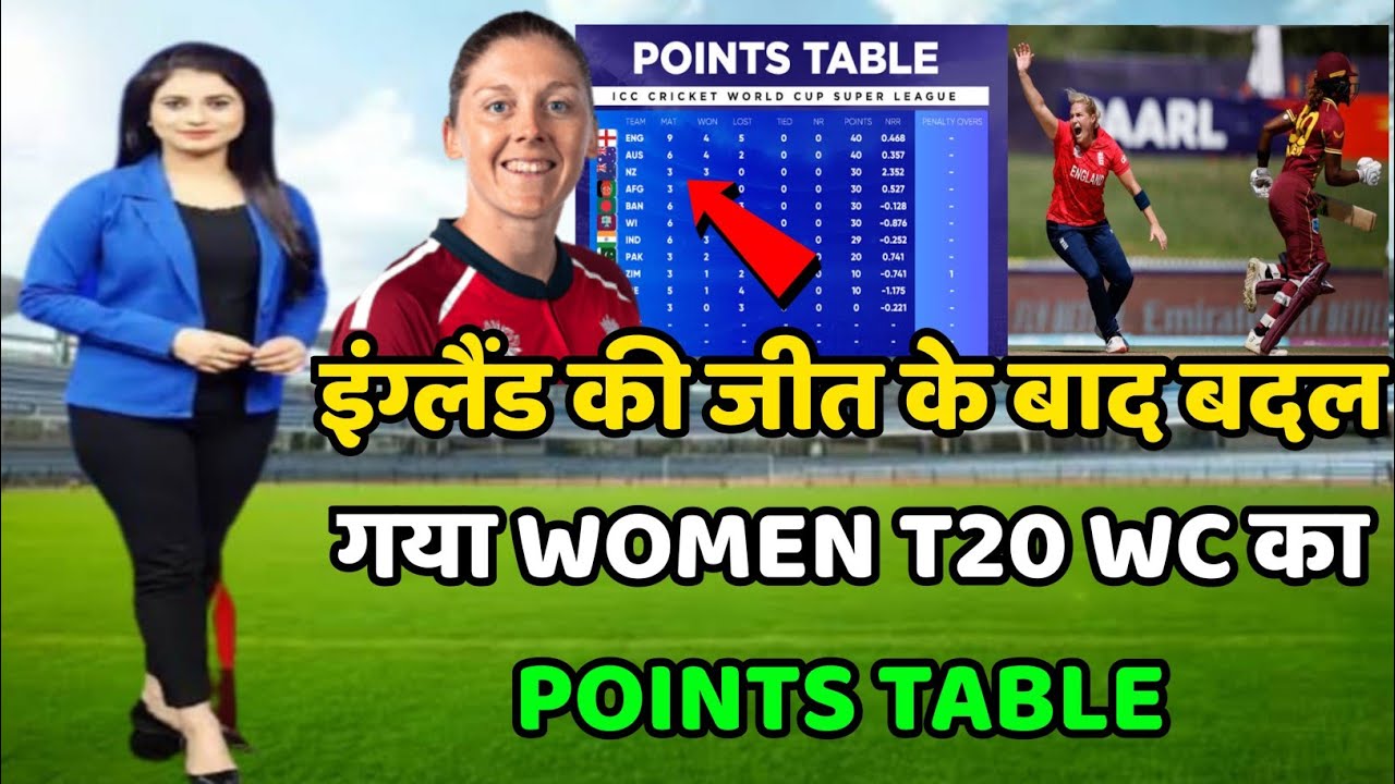 Women T20 World Cup Points Table 2023 | Engw vs Wiw After Match Points Table in Women T20 WC 2023