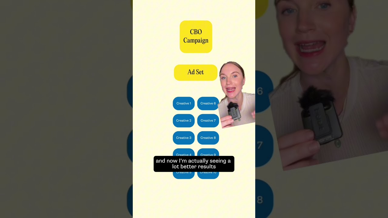 How I test FB ads creatives with a small budget