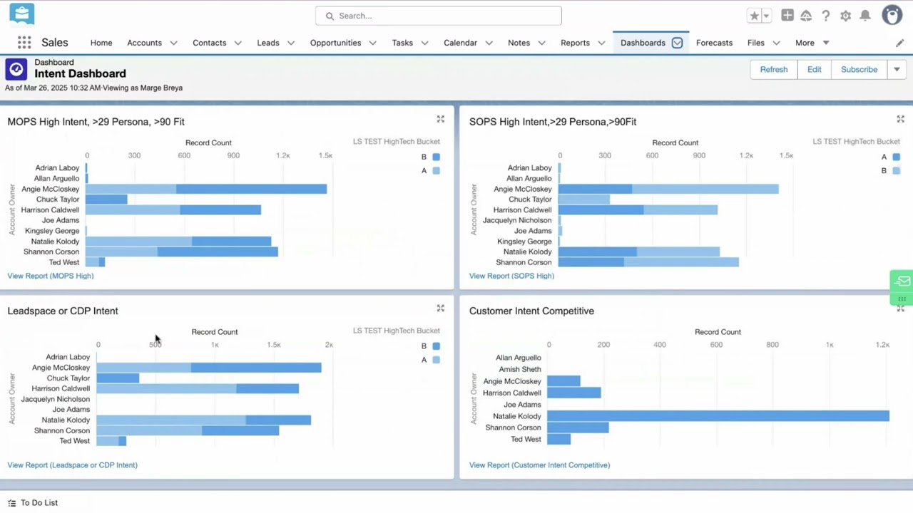 Leadspace Demo: Intent Data for 12-Box Targeting