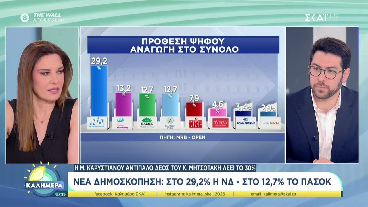Λ. Καρχιμάκης (ΠΑΣΟΚ): Στο εσωτερικό του κόμματος υπάρχει συνοχή στις προγραμματικές μας θέσεις