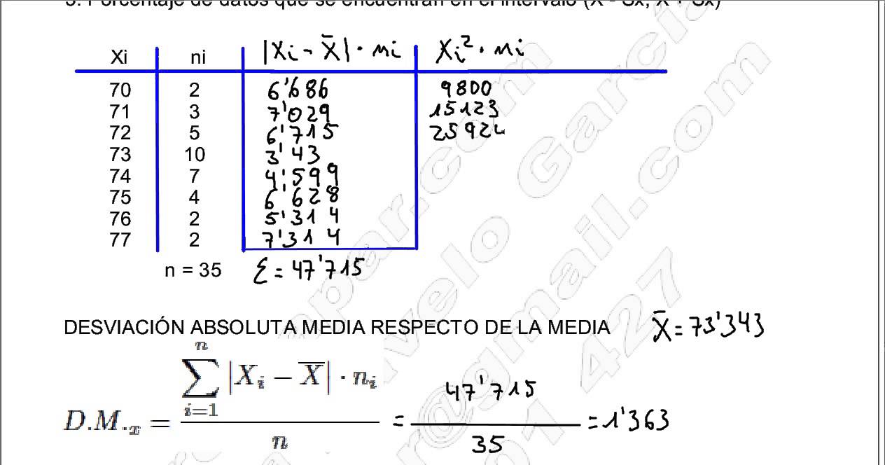 DESVIACIÓN MEDIA, VARIANZA Y DESVIACIÓN TÍPICA, ESTADÍSTICA DESCRIPTIVA I