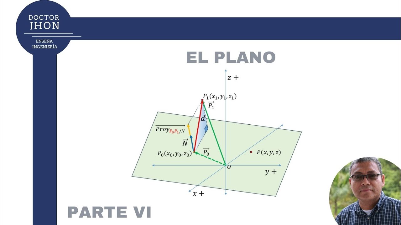 Distancia de un punto a un plano