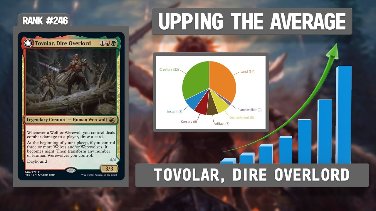 Tovolar, Dire Overlord | Upping the Average