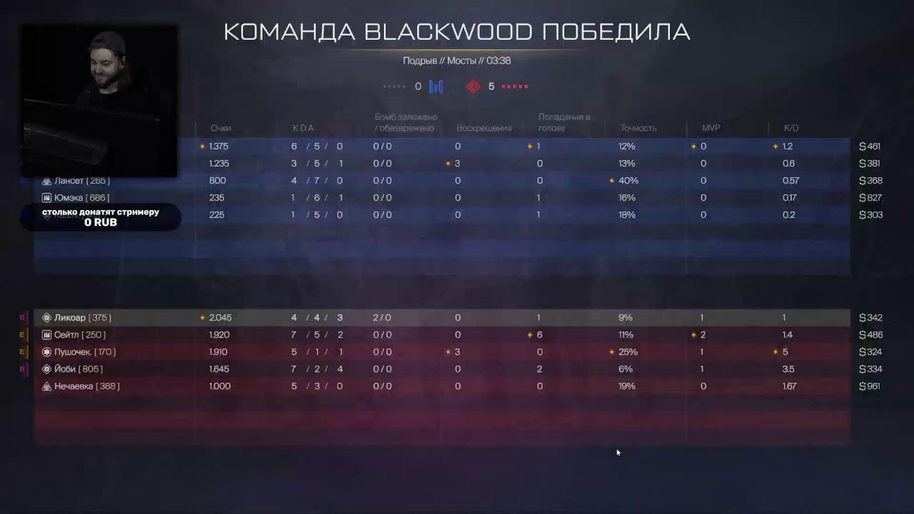 СТРАДАЕМ НА РМ БЕЗ ПЯТИ МИНУТ В КИБЕРСПОРТЕ ГРАНДМАСТЕР WARFACE/ВАРФЕЙС ЛИКОАР СТРИМ