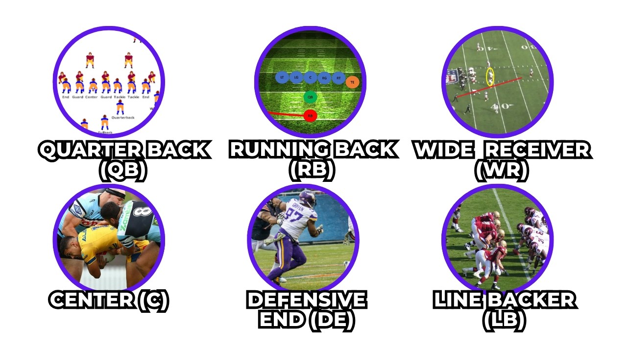 Every NFL Position Explained in 7 Minutes