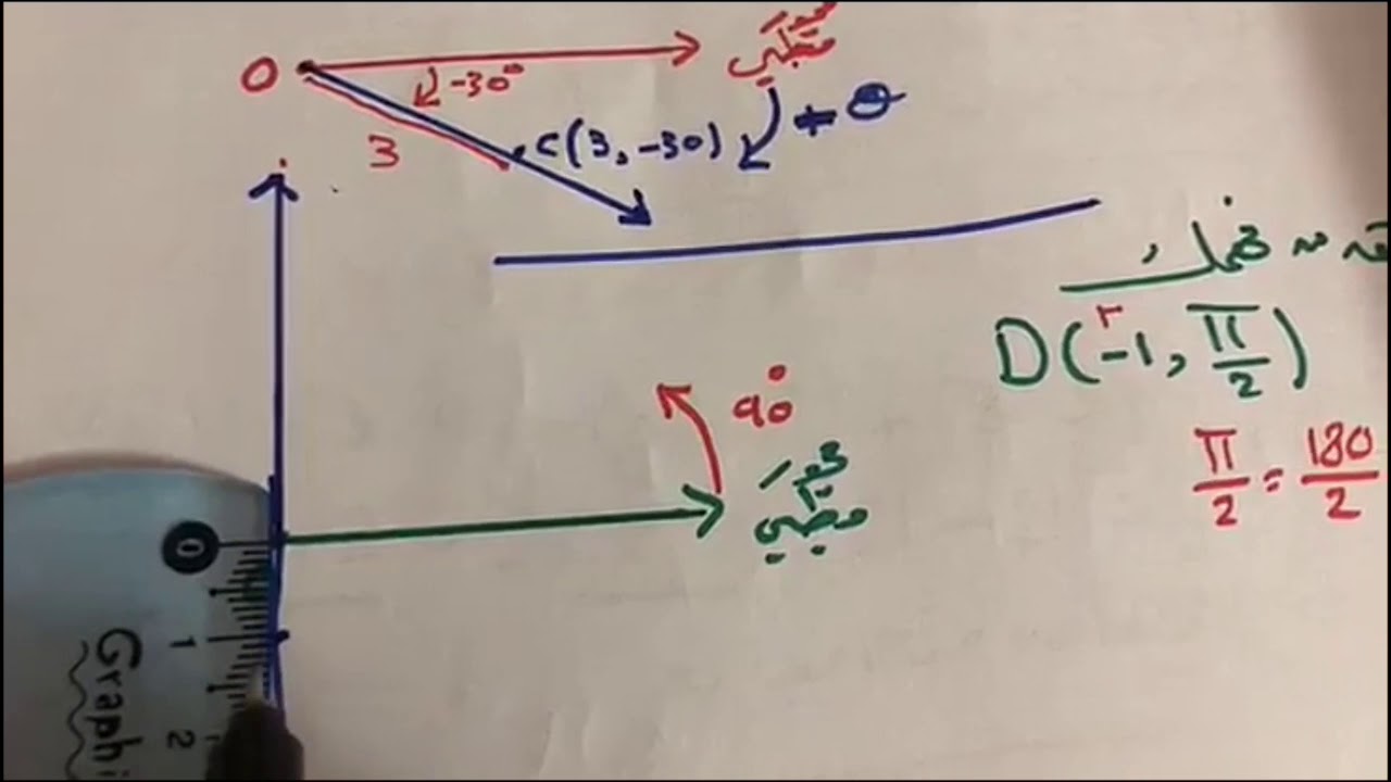 الإحداثيات القطبية للصف الثالث ثانوي الفصل الدراسي الثاني