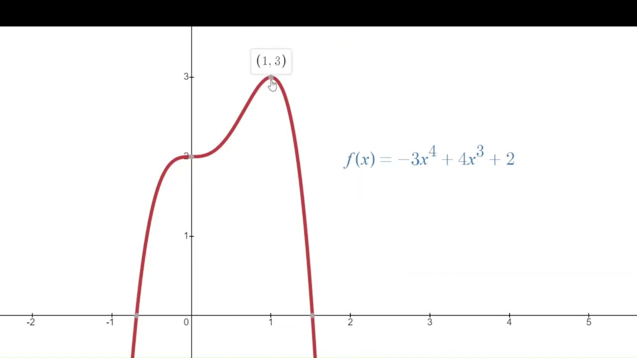 The Extreme Value Theorem, and Absolute Extrema
