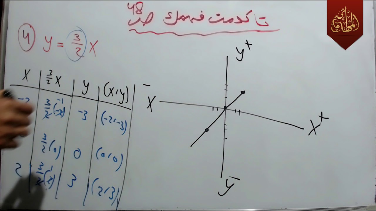 د115 شرح وحل تاكد من فهمك ص 48 رياضيات الثاني متوسط 2018 جزء 2 الكورس الثاني