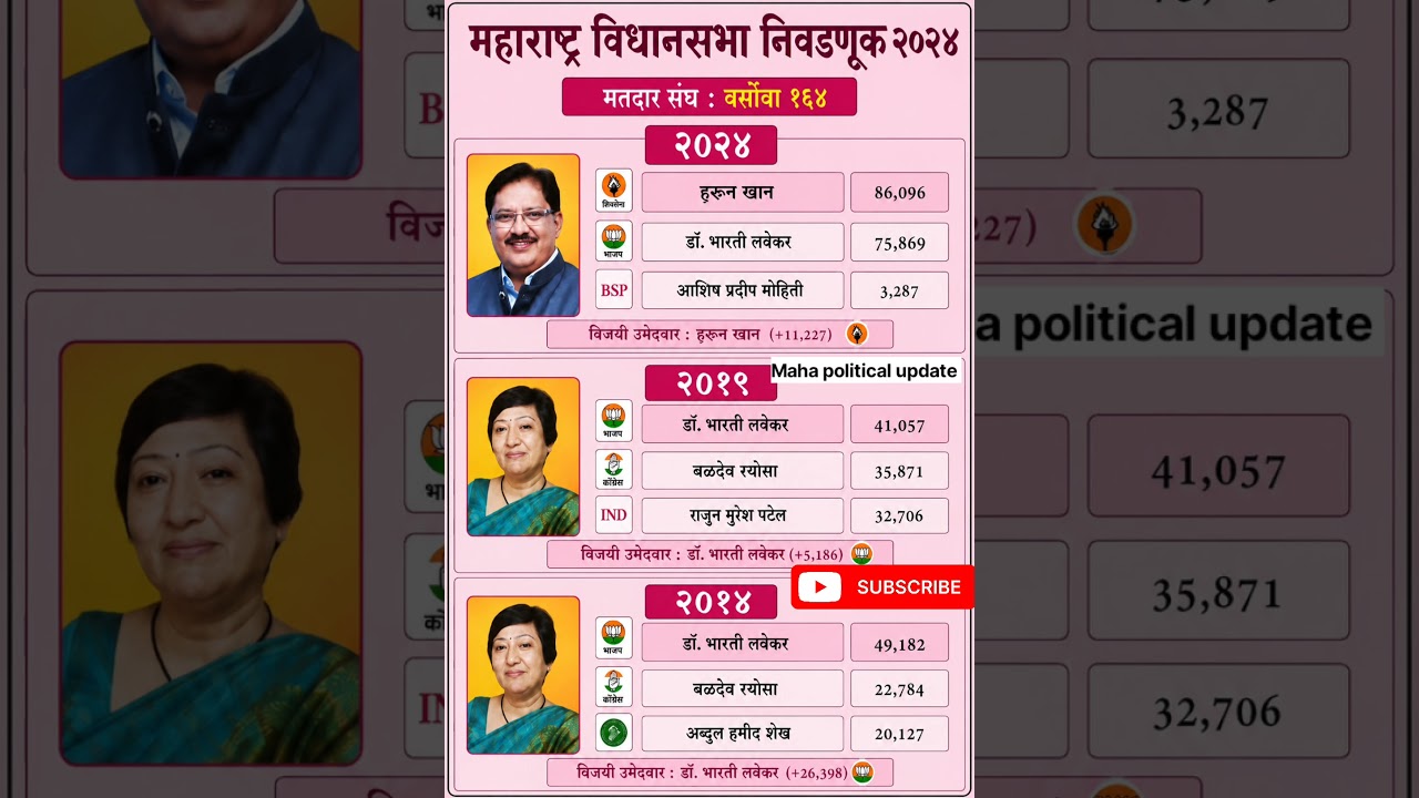 वर्सोवा-१६४#HarunKhan#versova#aamdar#आमदार#ubt#rajkaran#maharashtra#mla#uddhavthackeray#vote#bjp#gk