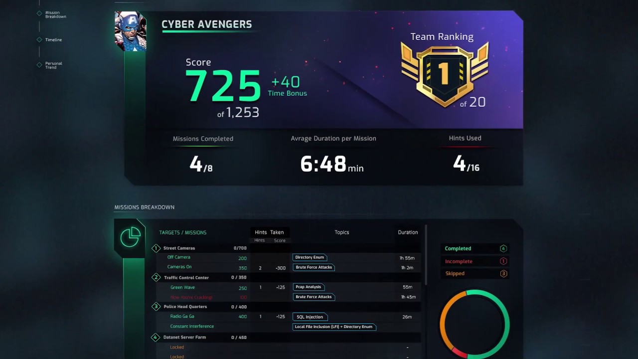 Cywaria - Next Generation Cyber Range