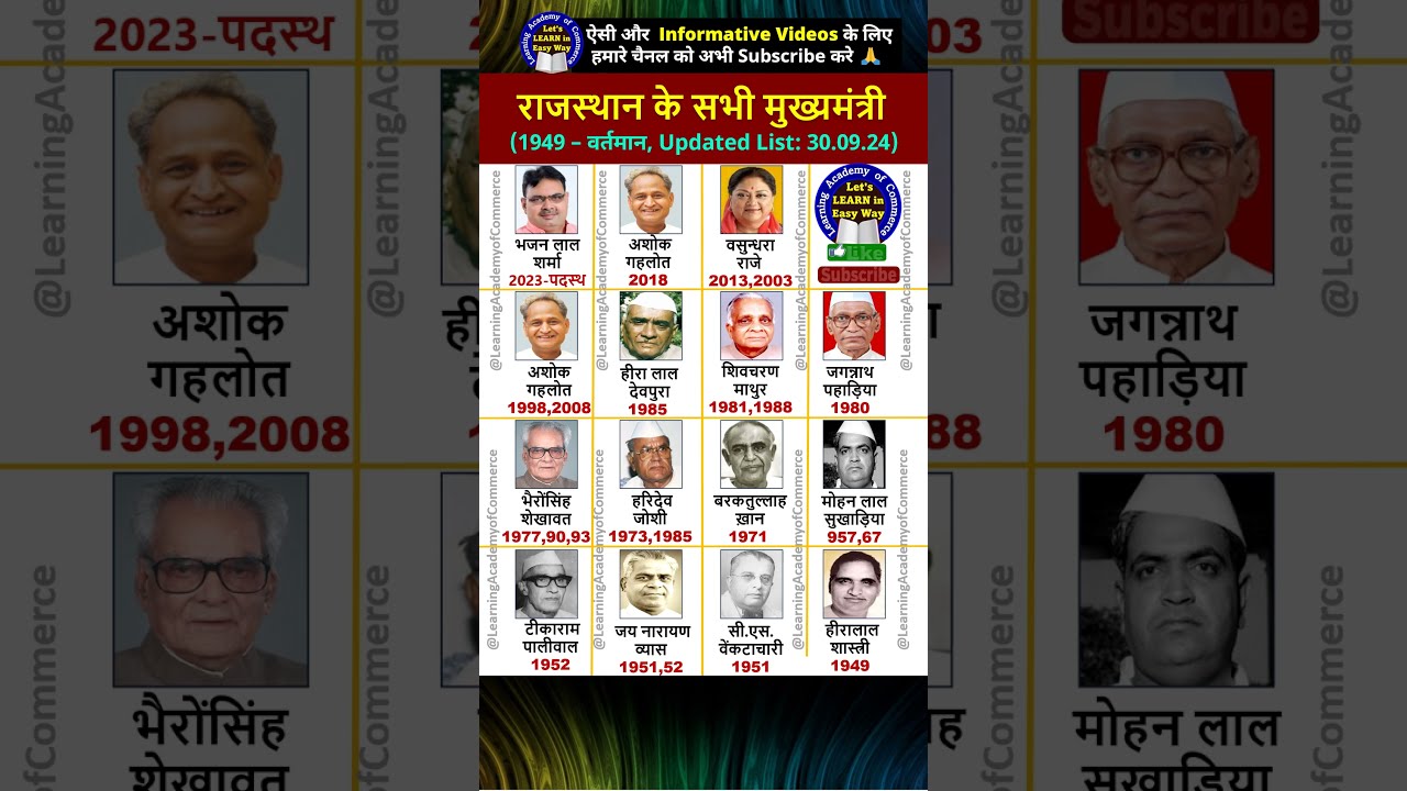 All Chief Ministers of Rajasthan | List of all Chief Ministers of Rajasthan | #rajasthan #rajasthani #yt