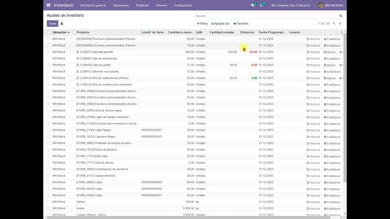 Odoo Facil y Rapido:  Ajustes de Inventario e Inventario Inicial
