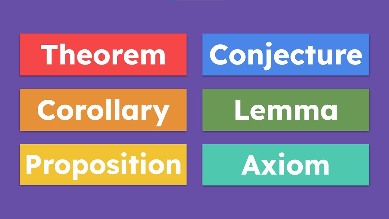 What is a Theorem, Corollary, Conjecture, Lemma, Axiom, and Proposition?