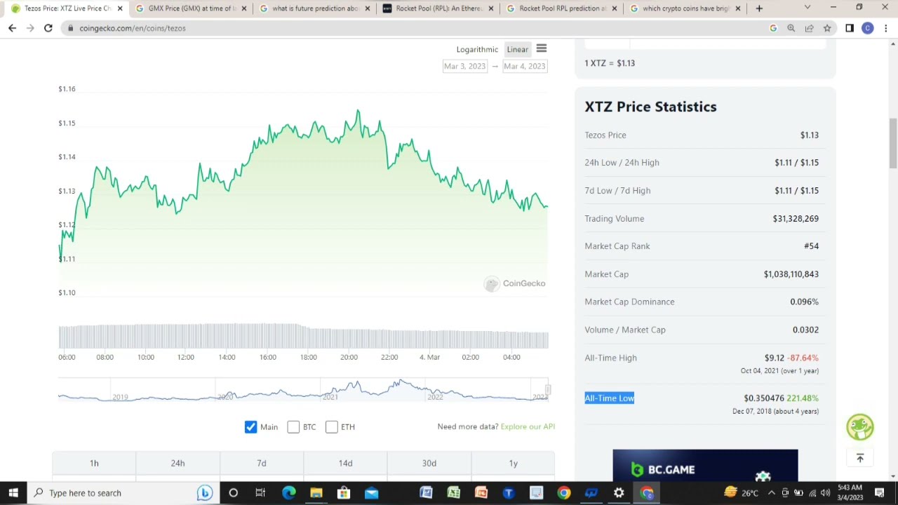 Tezos Price Chart |XTZ Price Statistics |cryptocurrency Crypto Coins.