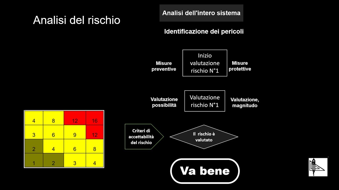 A 03 Esempi valutazione rischi